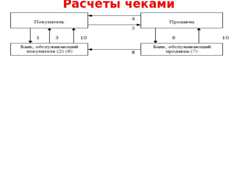 Чек схема расчета