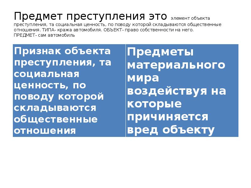 Объект преступления презентация