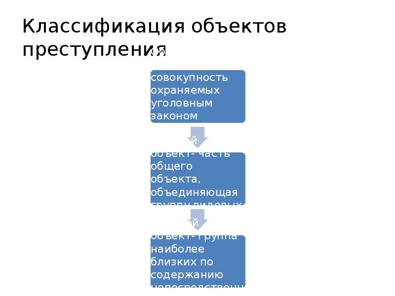 Объекты преступлений по вертикали и горизонтали. Классификация объектов правонарушения.