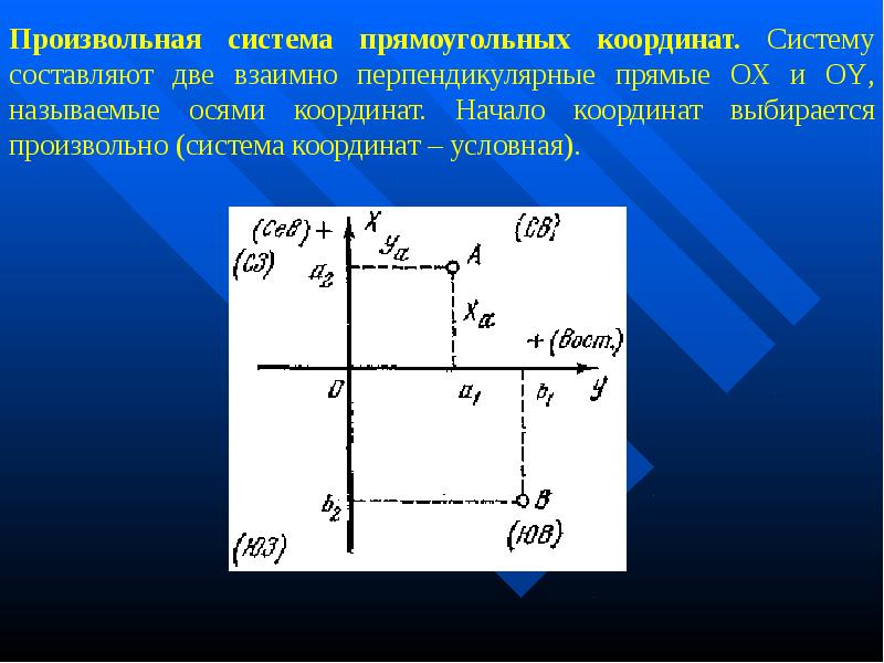 Плановые системы координат