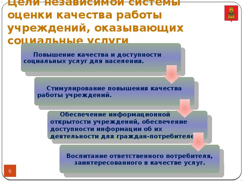 Независимая оценка для целей. Оценка качества социальных услуг. Стенд независимая оценка качества. Независимая оценка качества оказания социальных услуг. Независимая оценка качества в сфере социального обслуживания.