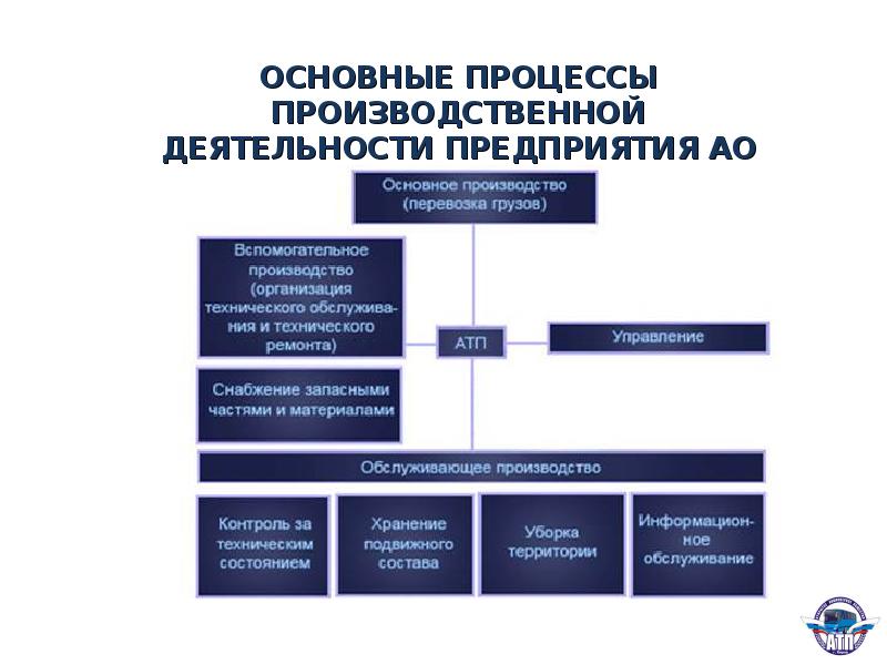 Автотранспортного предприятия презентация - 86 фото