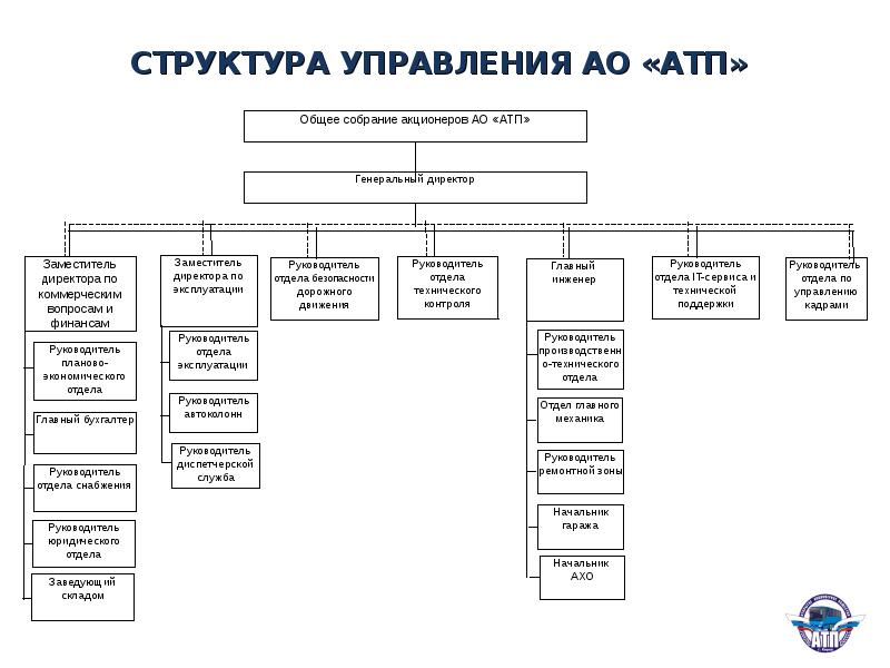 Схема автотранспортного предприятия