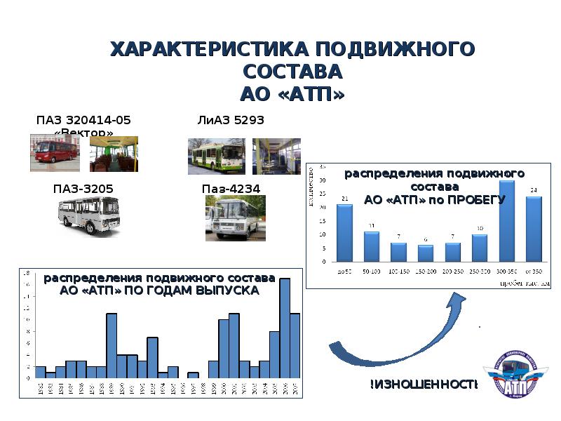 Автотранспортного предприятия презентация