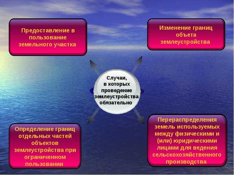 Проекты землеустройства и их классификация