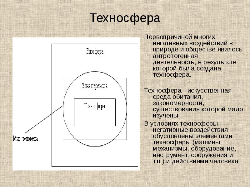 Что такое техносфера 5 класс технология. Техносфера. Элементы техносферы. Структура техносферы. Техносфера презентация.