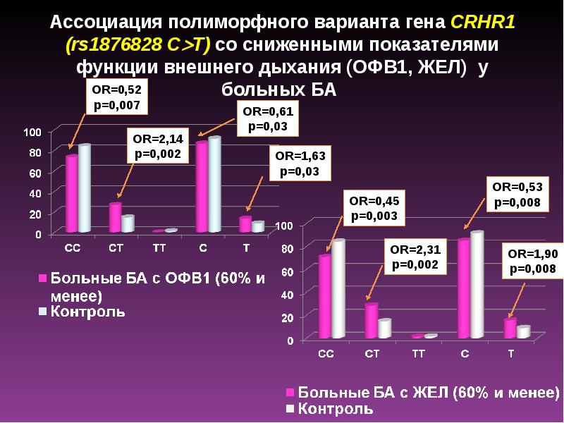 Вариант гена. Аллельный ген это в генетике. Аллель гена. Иммуногенетический метод в генетике. Аллель и аллельный ген.