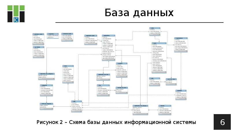 Функциональные подсистемы ис. Структура корпоративной информационной системы. Классификация обращений в техническую поддержку. Автоматизированная информационная система. Система технического регулирования в еаэс.