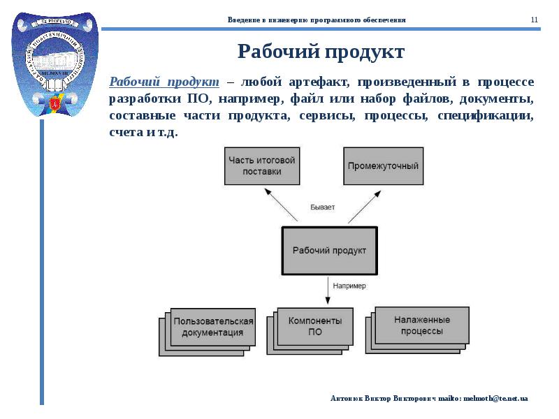 Программная инженерия презентация