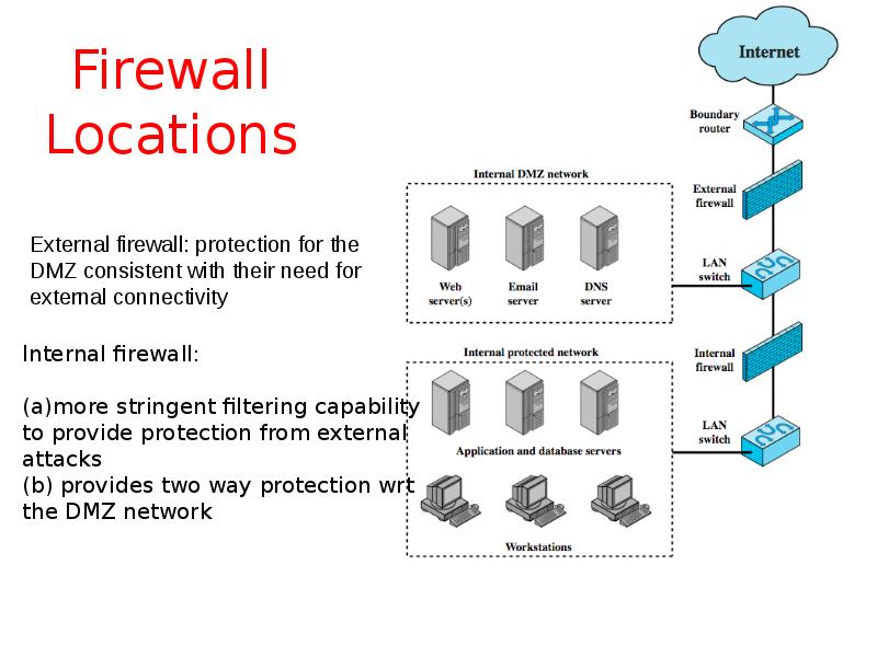 Firewall Locations