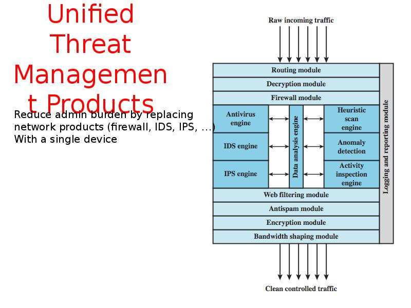 Unified Threat Management Products