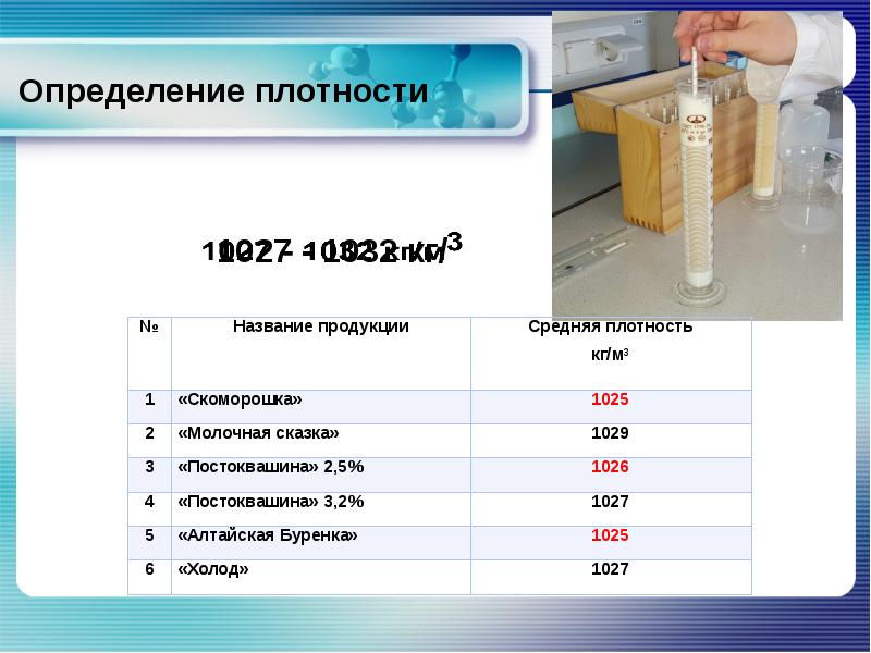 Определение плотности 7 класс