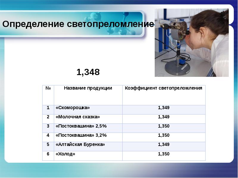 10 измерений. Физико-химическое исследование молока. Коэффициент светопреломления. Коэффициент светопреломления воды. Хим анализ молока.