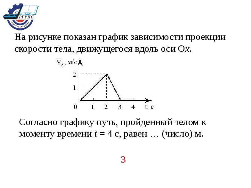 График скорости прямолинейного движения материальной точки показан на рисунке чему равна скорость