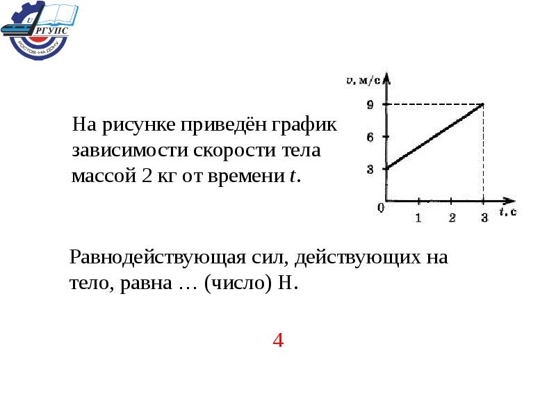 На рисунке представлен график зависимости модуля равнодействующей силы f действующей на прямолинейно