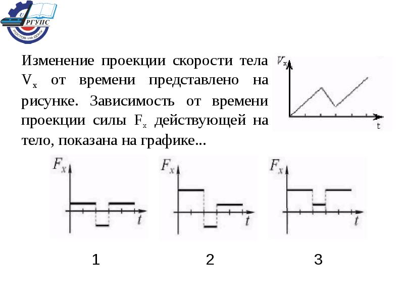 На рисунке показаны 3 тела. Зависимость проекции силы от времени. Изменение проекции скорости. Изменение проекции тела от времени представлено на рисунке. Изменение проекции скорости тела.