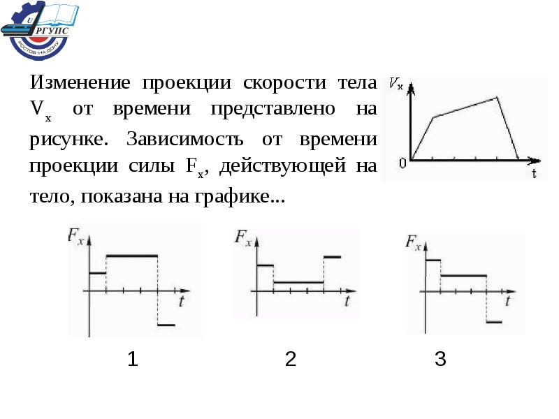 На рисунке показаны силы действующие на материальную точку