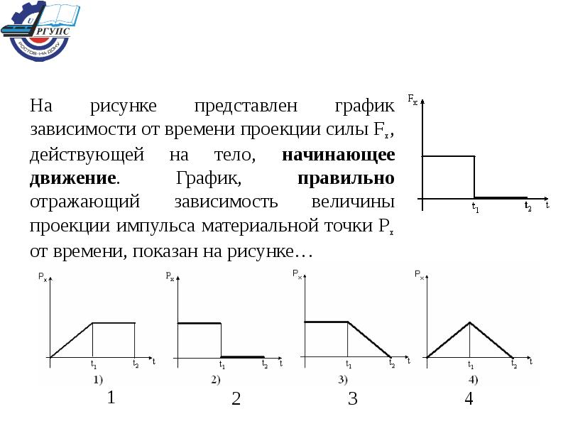 На рисунке показаны силы действующие на материальную точку