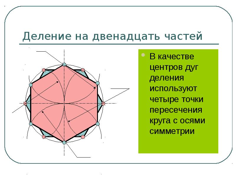 Сколько 12 частей в 3 2