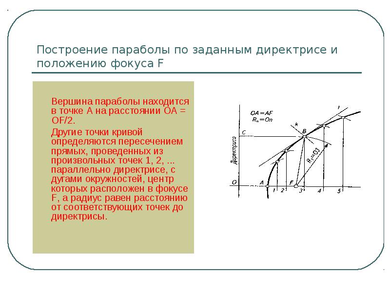 В какой точке касательной к параболе. Построение лекальной Кривой параболы. Построение лекальных кривых парабола. Построение параболы по точкам. Начертить параболу.