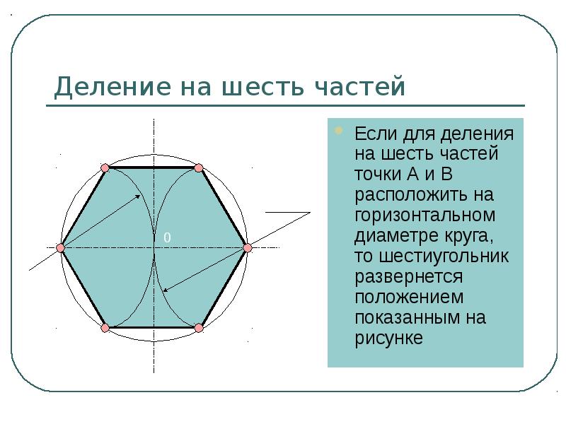 Деление площади на равные части