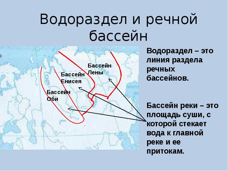 Территория бассейна реки. Понятие бассейн реки в географии. Водораздел реки Лены. Водоразделы России. Водораздел бассейнов Оби и Енисея.