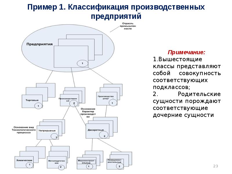 Корпоративные информационные системы презентация