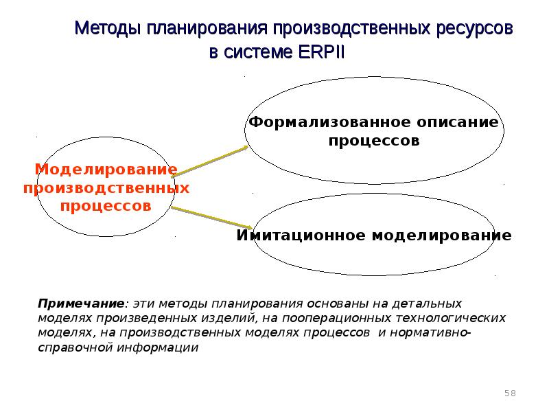 Планирование проекта с ресурсами. Методика планирования ресурсов. Планирование ресурсов. Методика планирования ресурсов. Методика планирования ресурсов.