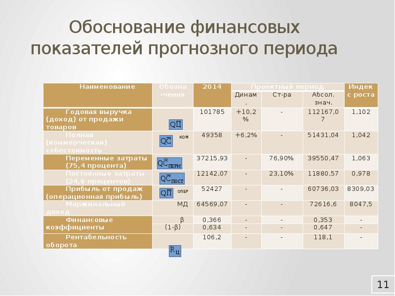 Финансово обоснован. Финансовое обоснование. Финансовый учет показатели. Обоснование критериев эффективности. Коэффициент обоснованности.