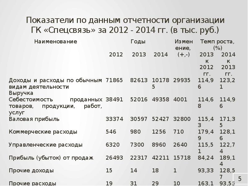 Данные отчетности что это такое. Спецсвязь зарплата.