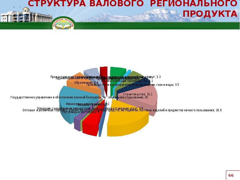 Природные ресурсы ингушетии. Структура правительства ингушетии. Ингуши географическое положение. Иерархия рсо. Мозаика народов карта.