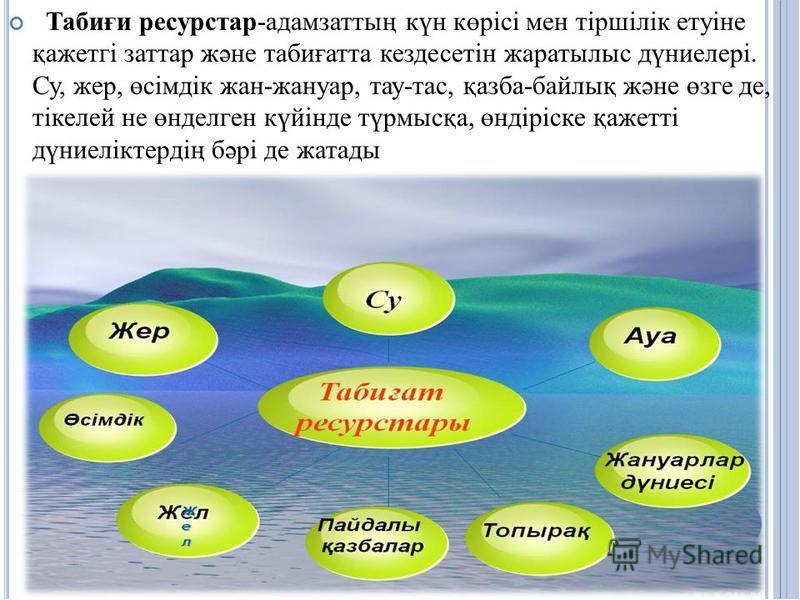 Презентация су туралы