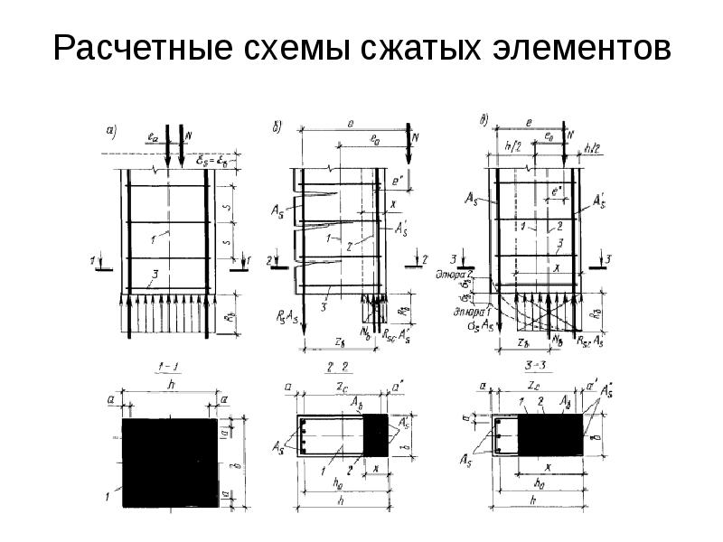 Схемы разрушения сжатых элементов