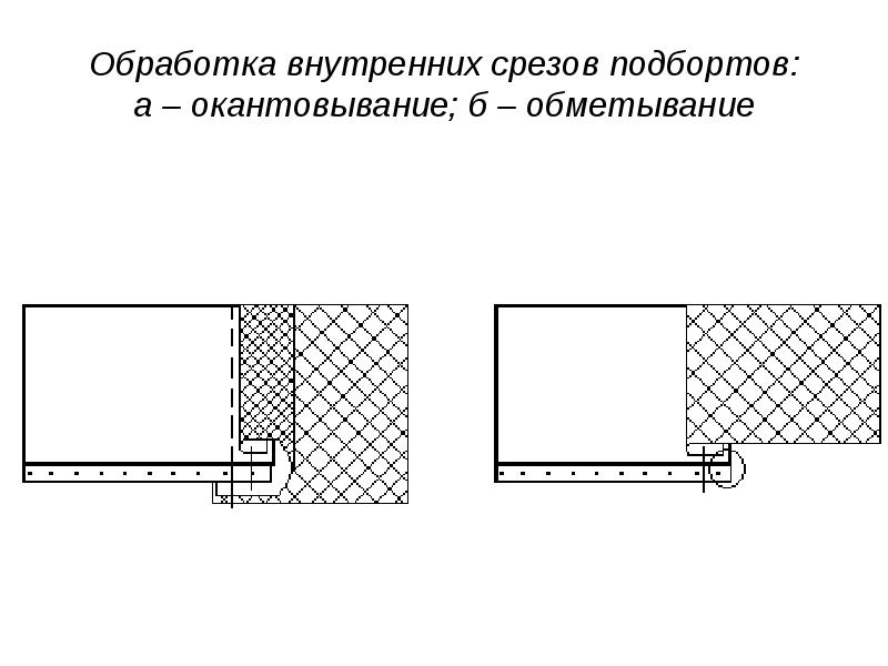 Схема обработки борта в пальто