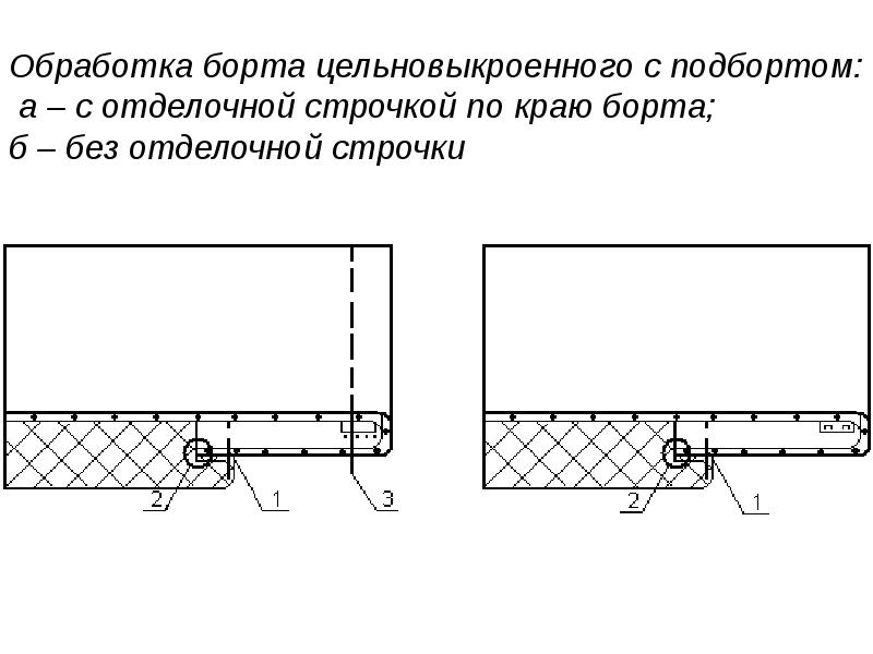 Обработка борта схема