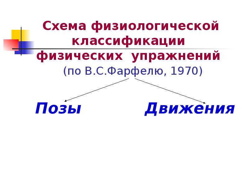 Физиологический физический. Классификация упражнений по Фарфелю. Фарфель классификация физических упражнений. Физиологическая классификация упражнений. Физиологическая классификация (по в.с.Фарфелю).