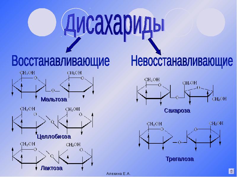 Восстанавливающие свойства. Восстанавливающие и невосстанавливающие дисахариды. Лактоза невосстанавливающий дисахарид. Восстанавливающие дисахариды мальтоза. Дисахарид трегалоза.