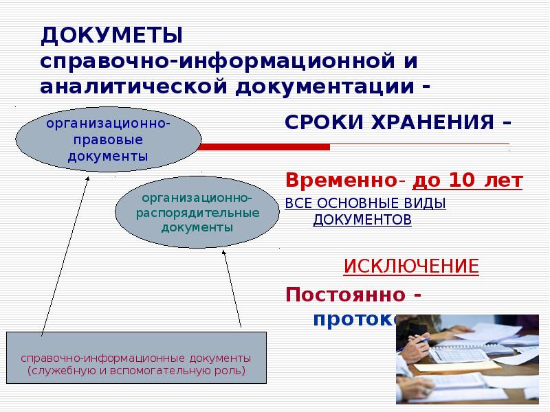 Информационно справочная документация презентация