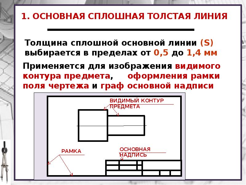 Правила оформления чертежа презентация