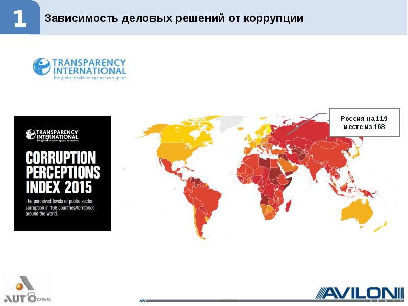 Презентация антикоррупционный комплаенс