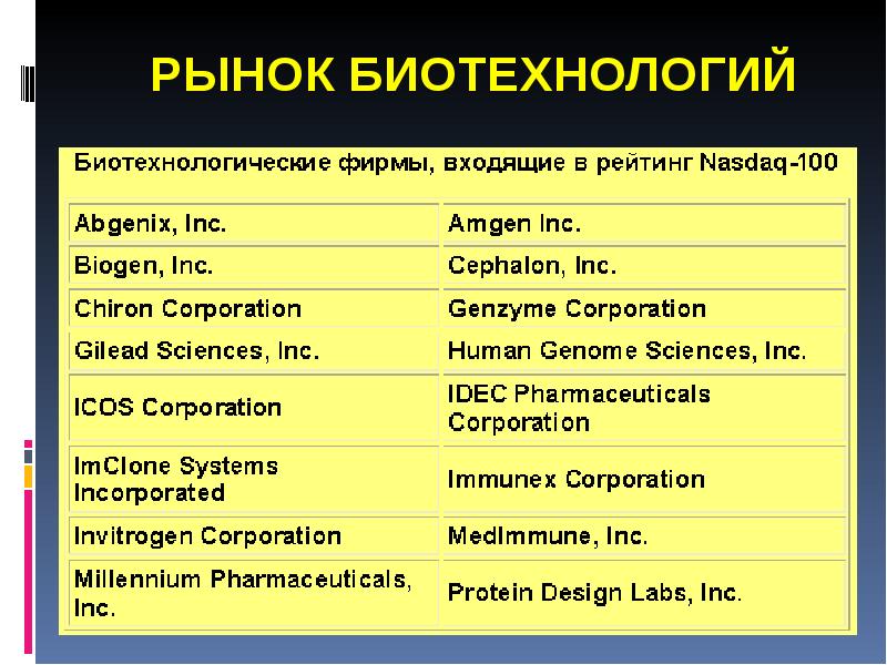 РЫНОК БИОТЕХНОЛОГИЙ