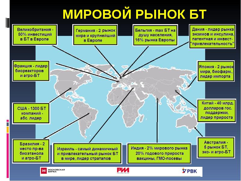 МИРОВОЙ РЫНОК БТ