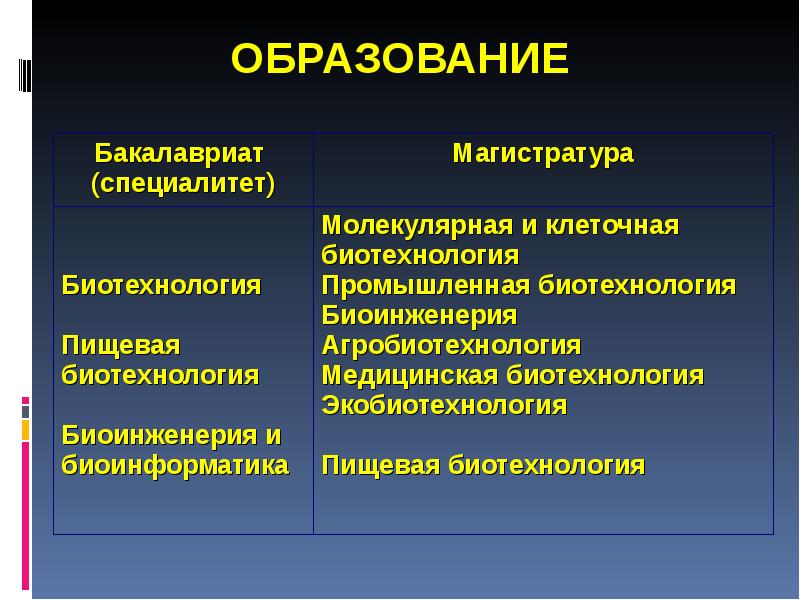 Биотехнология в медицине презентация