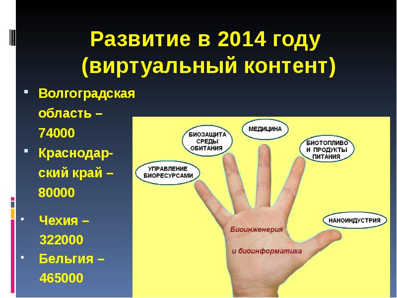 Развитие в 2014 году  (виртуальный контент) Волгоградская   