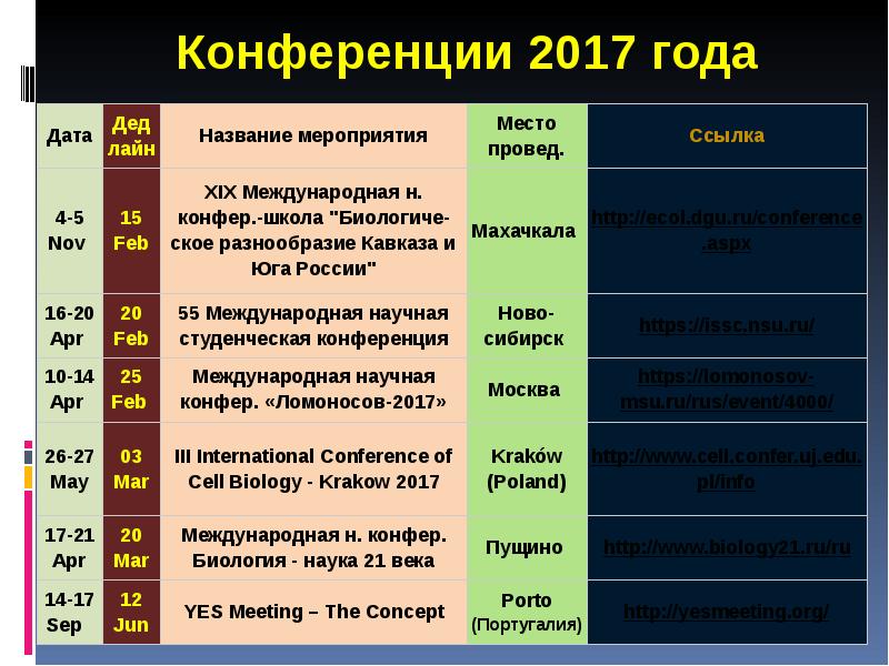 Конференции 2017 года