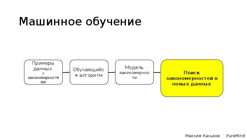 Презентация обучение времени