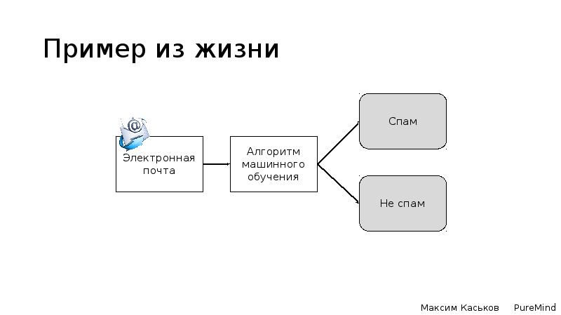 Какое машинное обучение