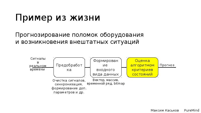 Внештатная ситуация