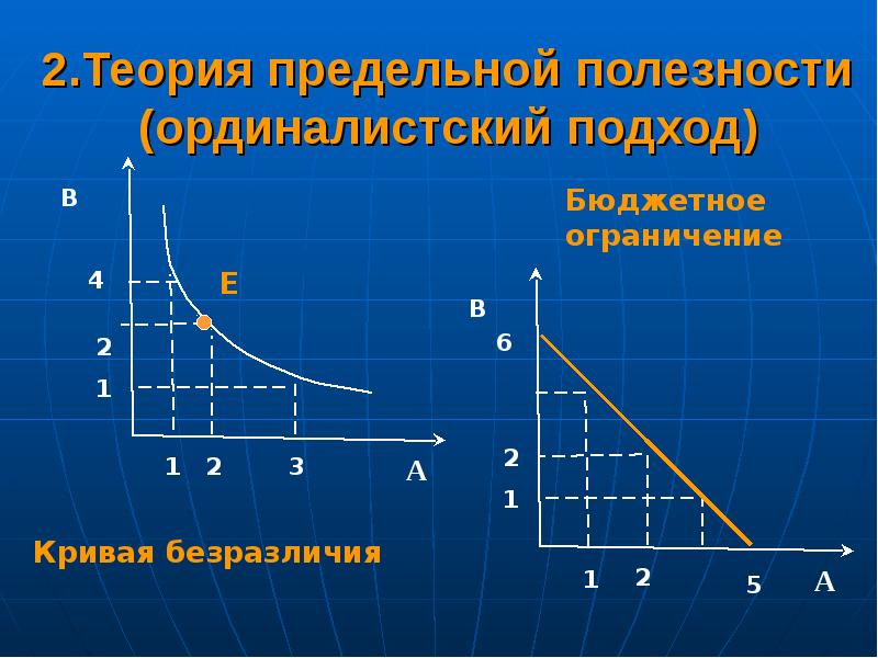 Теория предельной. Предельная полезность и кривая безразличия. Теория потребителя Микроэкономика. Теория потребительского выбора Микроэкономика. Теория предельной полезности и анализ кривых безразличия..