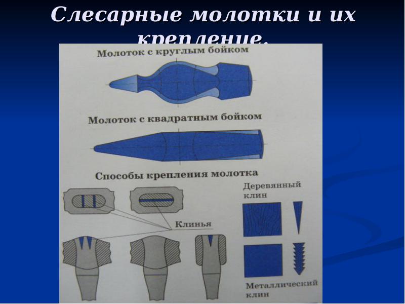 Презентации по слесарному курсу